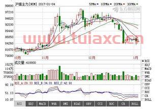 上海有色金属镍价格走势图（上海有色金属镍价格走势图表） 第1张