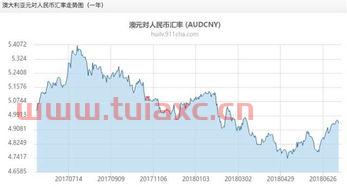 澳元兑人民币多少钱一元（一元澳币兑人民币多少） 第1张