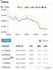 2020年11月16号长江铝锭价（2020年12月16日长江铝锭价） 第1张
