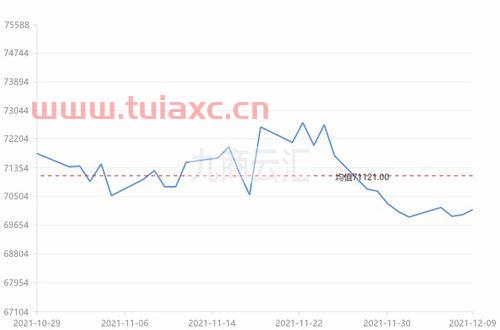 长江有色铜价（长江有色铜价今日铜价） 第1张