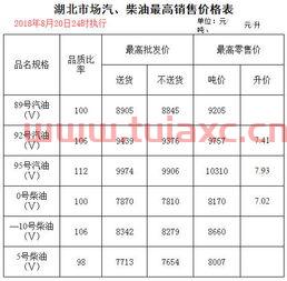 深圳油价今天最新价格是多少钱（深圳油价今天最新价格是多少钱一吨） 第1张