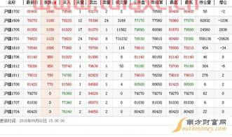 上海镍期货价格（上海镍期货价格网） 第1张
