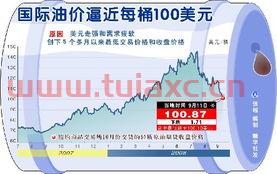 现在国际油价每桶多少美元（目前国际油价多少美元一桶） 第1张
