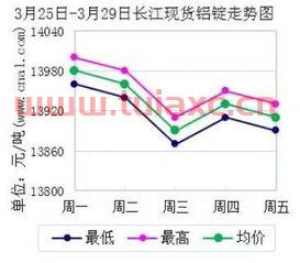 2020年3月2日长江现货铝锭价格是多少（2020年3月2日长江现货铝锭价格是多少钱） 第1张