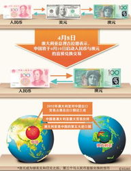 中国银行澳元汇率查询今日（中行澳元兑人民币汇率今日汇率查询） 第1张