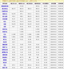 中行外汇今日牌价表（今日最新中行外汇牌价） 第1张