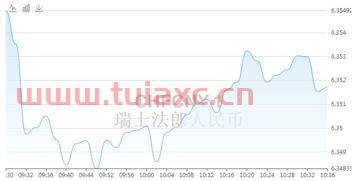 今天中澳汇率（今天中澳汇率走势图） 第1张