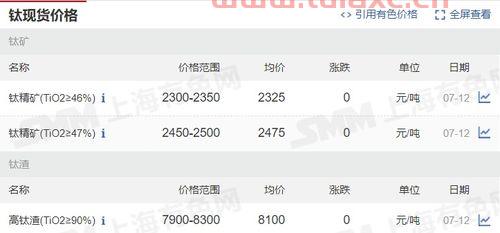 长江有色金属实时报价金投网（长江有色金属报价官网） 第1张
