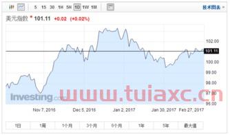 油价美国每升（美国油价涨幅） 第1张
