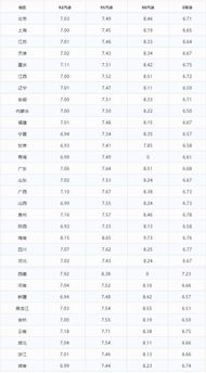 沈阳今天油价92号汽油价格表（沈阳今天油价92号汽油价格表及图片） 第1张