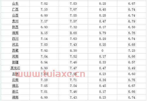 广州市92号汽油今日油价查询表（广州市今天92号汽油价格） 第1张