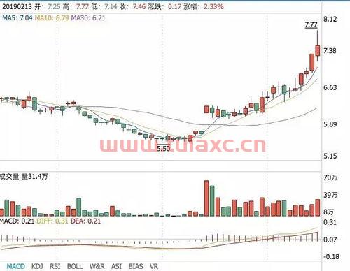 长城汽车今天股票多少点涨（长城汽车股票今日价格） 第1张
