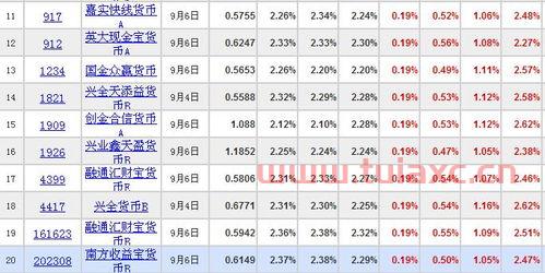 2020旅游业基金排行榜（旅游业基金推荐） 第1张