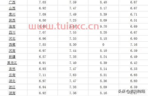 目前的92号汽油价格是多少（92号汽油什么价格现在） 第1张