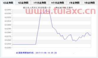 中行汇率最新牌价加币今日价格（中行加币外汇牌价查询） 第1张