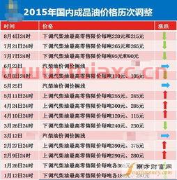 今日赤峰油价95汽油（赤峰最新油价是多少） 第1张