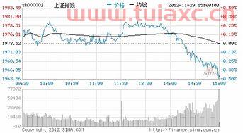 上证指数最新走势腾讯证劵（上证指数腾讯财经下载） 第1张