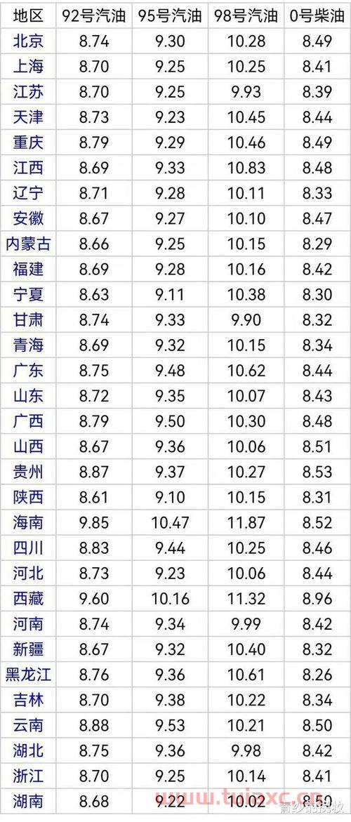 吉林省最新油价92（吉林省今天油价92汽油价格） 第1张