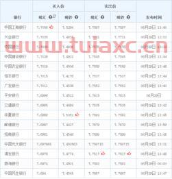 各个银行欧元汇率实时查询软件是什么（各个银行欧元汇率实时查询软件是什么） 第1张