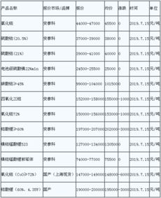 今日钴价格行情生意社（今日钴价格是多少） 第1张