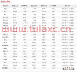 今日中行最新外汇牌价表一美元等于多少日元汇率（外汇牌价今天外汇牌价日元） 第1张