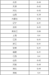 天津市今日92号汽油价格表查询（今日油价92汽油价格表天津） 第1张