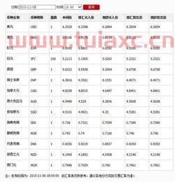 现钞的买入价一般外汇牌价的现汇买入价（银行的现钞卖出价一般 外汇牌价的现汇卖出价） 第1张