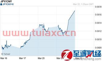日元对人民币汇率牌价表（日元对人民币汇率最新价格） 第1张