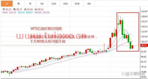 今日油价消息（油价最新消息今日） 第1张
