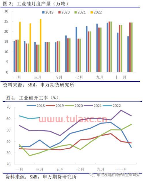长江有色金属网硅价格走势图（长江有色金属价格行情金属硅） 第1张