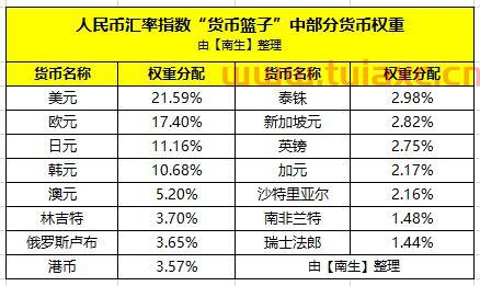 韩元汇率对人民币波动的影响是什么（韩国汇率受什么影响） 第1张