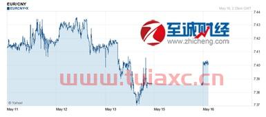 建设银行欧元汇率查询（欧元兑换人民币建行今日汇率） 第1张