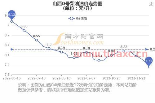 山西省今日油价92汽油（山西油价92汽油价格今天） 第1张