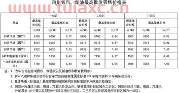 成都地区92号汽油价格（成都市92号汽油价格是多少） 第1张