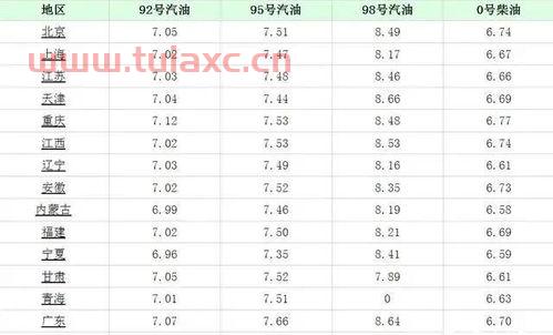 江苏油价92汽油价格表（江苏92号汽油价格表） 第1张