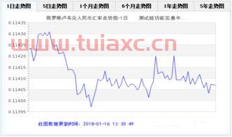 中行最新汇率牌价是多少钱（中行最新汇率牌价是多少钱） 第1张