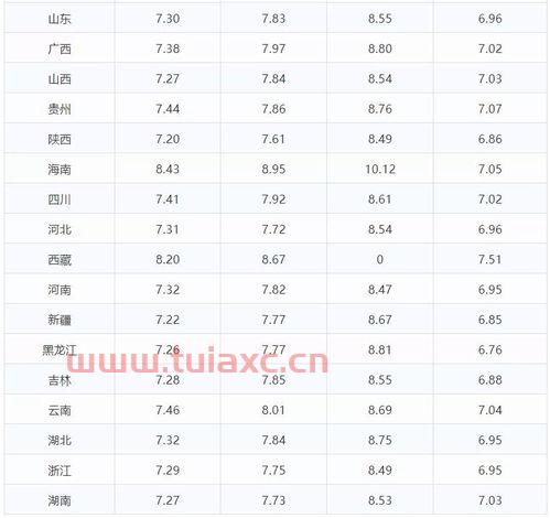 今日汽油价格92号最新蒙自油价查询（乌兰浩特市92号汽油价格） 第1张