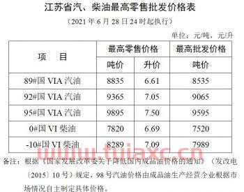 江苏今日92号汽油价格多少钱一升呢（今天江苏省92号汽油价格） 第1张