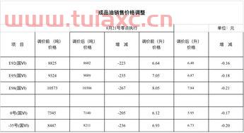 黑龙江省92号汽油价格多少钱一升（哈尔滨市92号汽油多少钱一升） 第1张