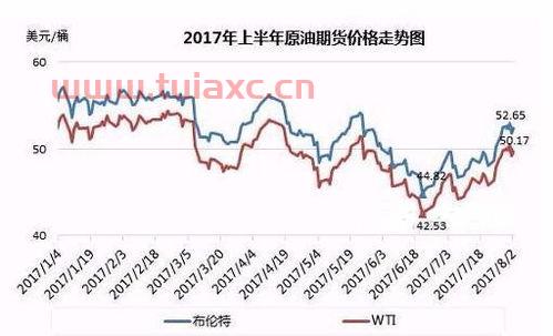 今天国际油价是涨还是跌（今日国际油是跌是涨） 第1张