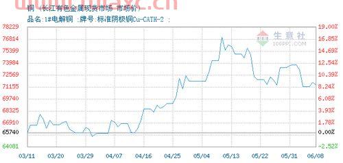 长江有色金属价格行情2021年九月份均价多少钱（长江有色金属价格今日价格） 第1张
