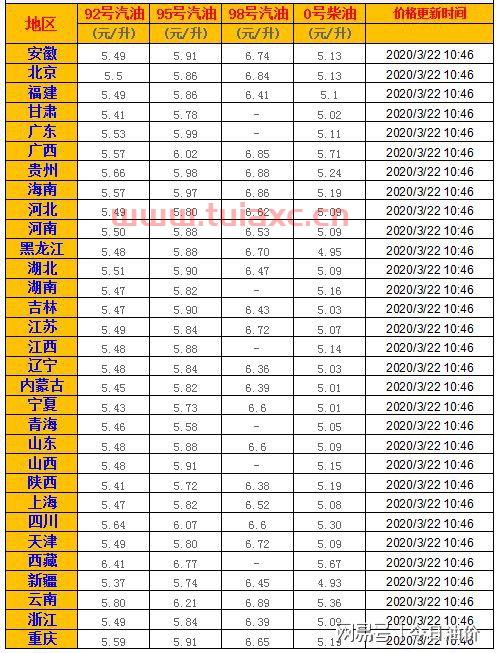 汽油价格92号最新价格武汉母猫子跟公猫子的区别（武汉92号汽油什么价格） 第1张