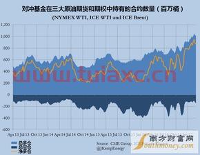 今日国际油价是多少上涨了吗（国际油价是涨是跌） 第1张