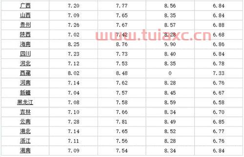 今天宁波汽油价格92多少钱（今天宁波汽油价格92多少钱一升） 第1张