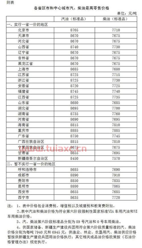 广州市92号汽油今日油价表及图片（广州92号油价最新价格） 第1张