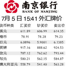 2021年1月16日外汇牌价（2021年3月16日外汇牌价） 第1张
