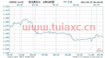 欧元汇率最高（欧元汇率最高点） 第1张