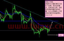 今日上证指数走势分析（上证指数今日行情走势最新） 第1张