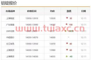 2019年11月铝锭价格表（铝锭价格2019年12月） 第1张