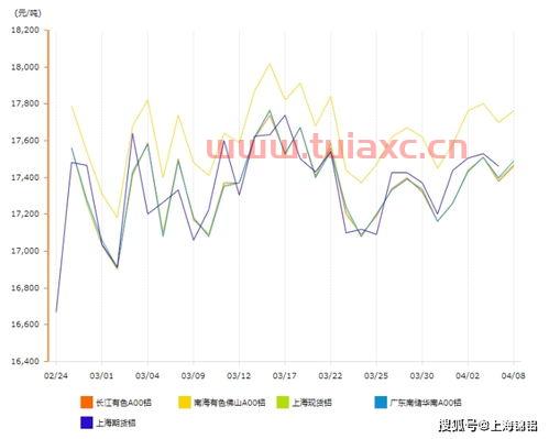 长江有色铝价格走势图最新行情（长江有色铝合金价格今日铝价） 第1张